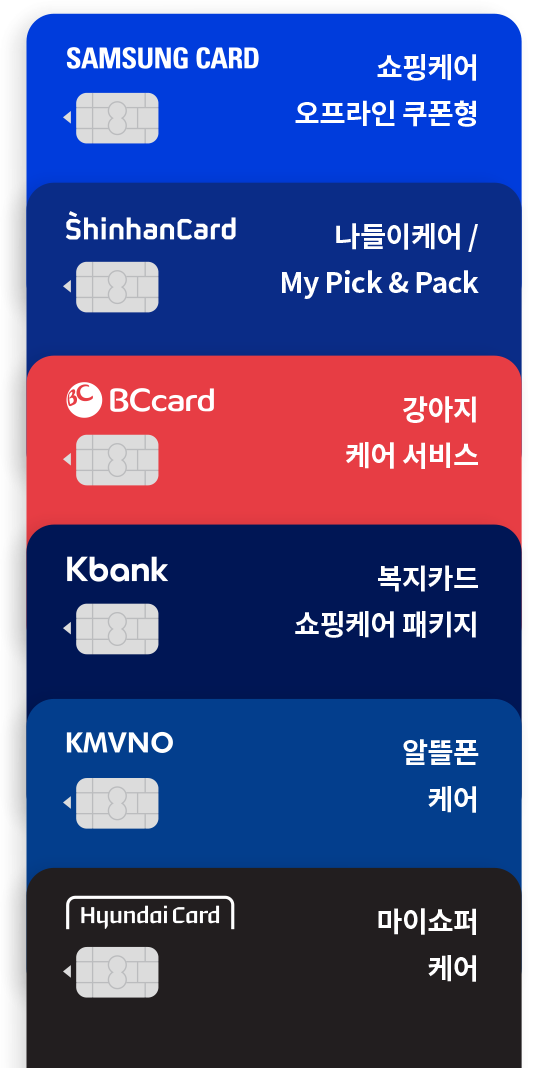 SAMSUNG CARD - 쇼핑케어 오프라인 쿠폰형, ShinhanCard - 나들이케어 / My Pick&Pack, BCcard - 강아지 케어 서비스, Kbank - 복지카드 쇼핑케어 패키지, KMVNO - 알뜰폰 케어, Hyundai Card - 마이쇼퍼 케어 