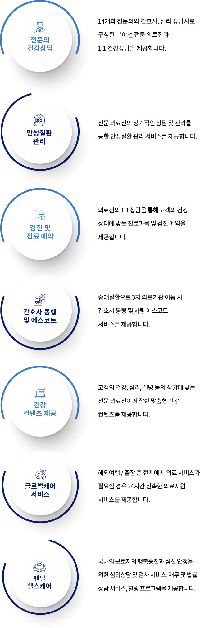 만성질환관리, 전문의 건강상담, 간호사 동행 및 에스코트, 검진 및 진료 예약, 글로벌케어 서비스, 건강컨텐츠 제공, 멘탈 헬스케어