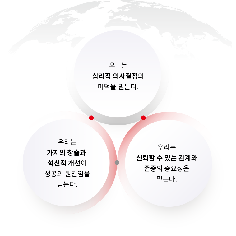 우리는 가치의 창출과 혁신적 개선이 성공의 원천임을 믿는다, 우리는 합리적 의사결정의 미덕을 믿는다.