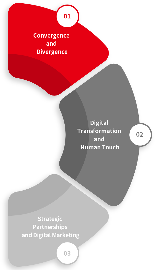 01 Convergence and Divergence - 02 Digital Transformation and Human Touch - 03 Strategic Partnerships and Digital Marketing